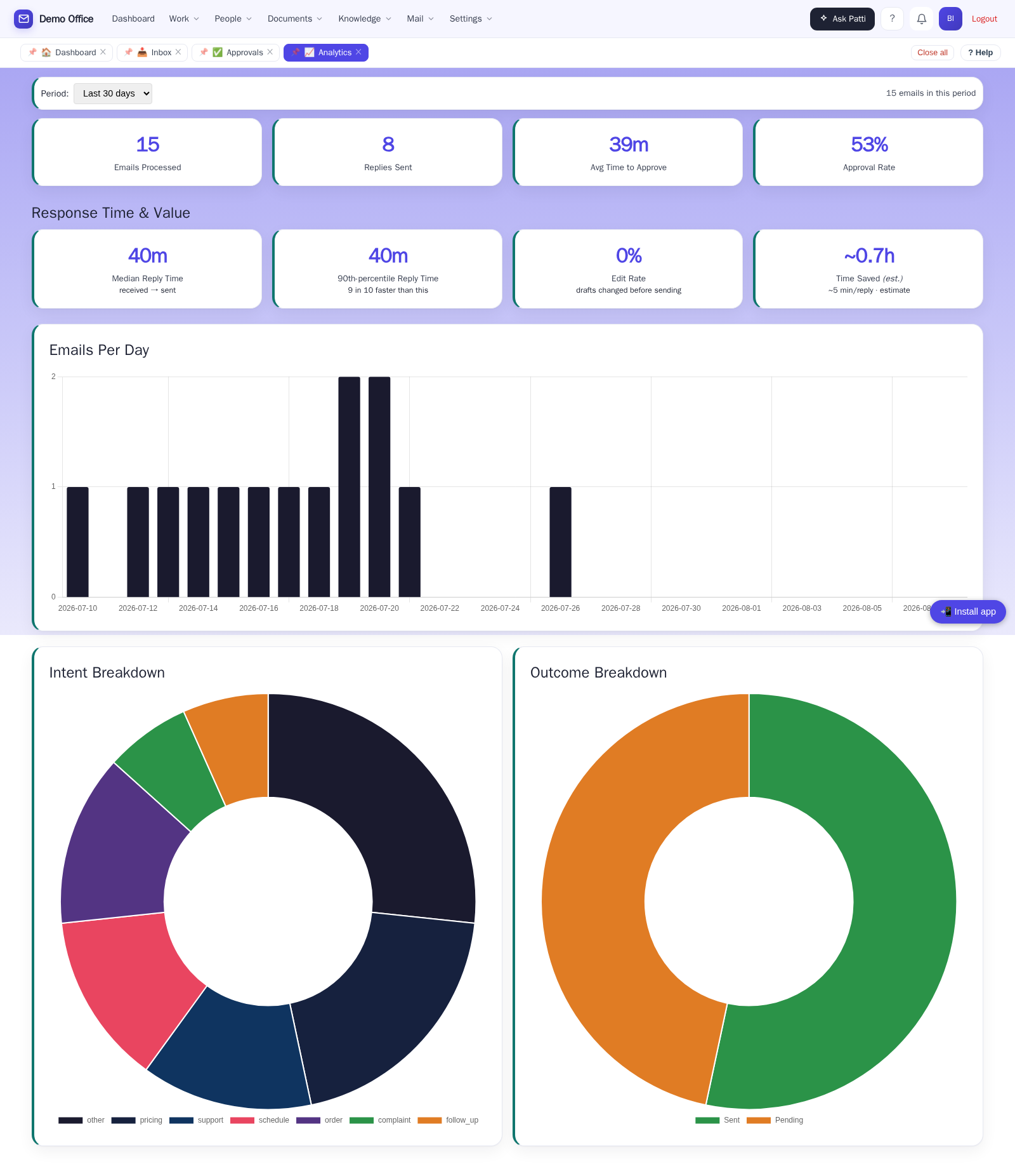Reporting and analytics view
